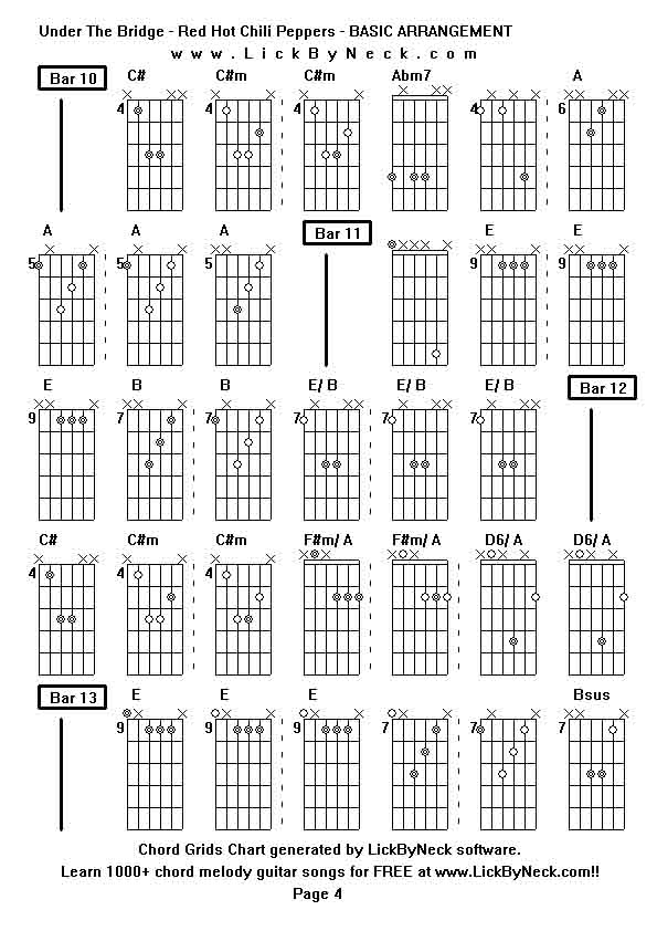 Chord Grids Chart of chord melody fingerstyle guitar song-Under The Bridge - Red Hot Chili Peppers - BASIC ARRANGEMENT,generated by LickByNeck software.